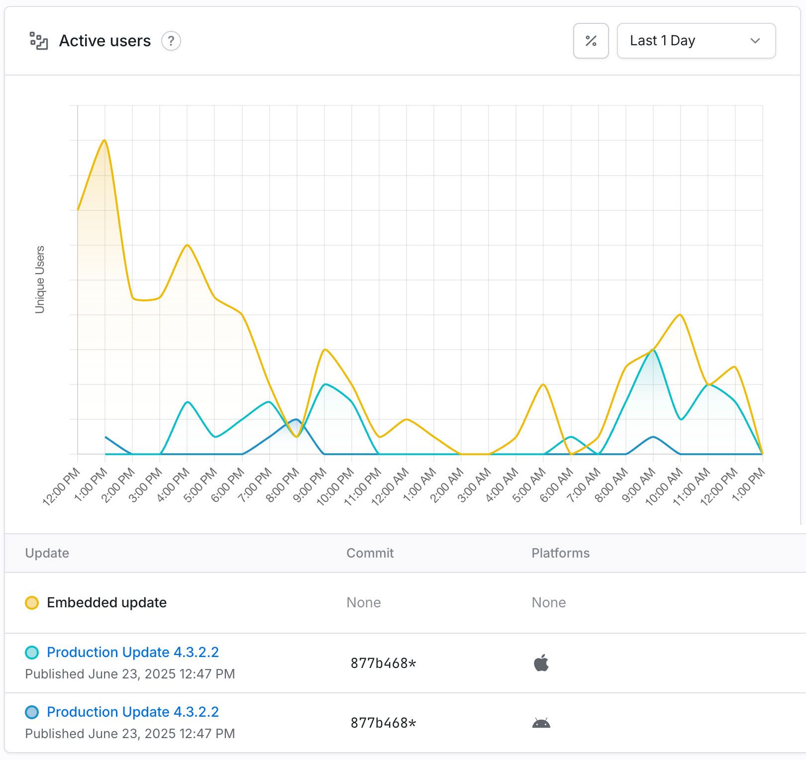 Quilia’s first over-the-air (OTA) release in production—no app store delay required. Shipped with mass messaging for law firms.